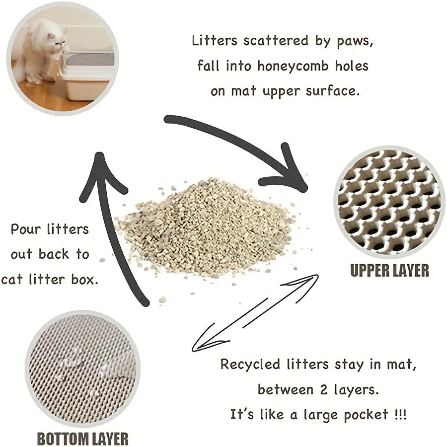 EVA Double-Layer Cat Mat